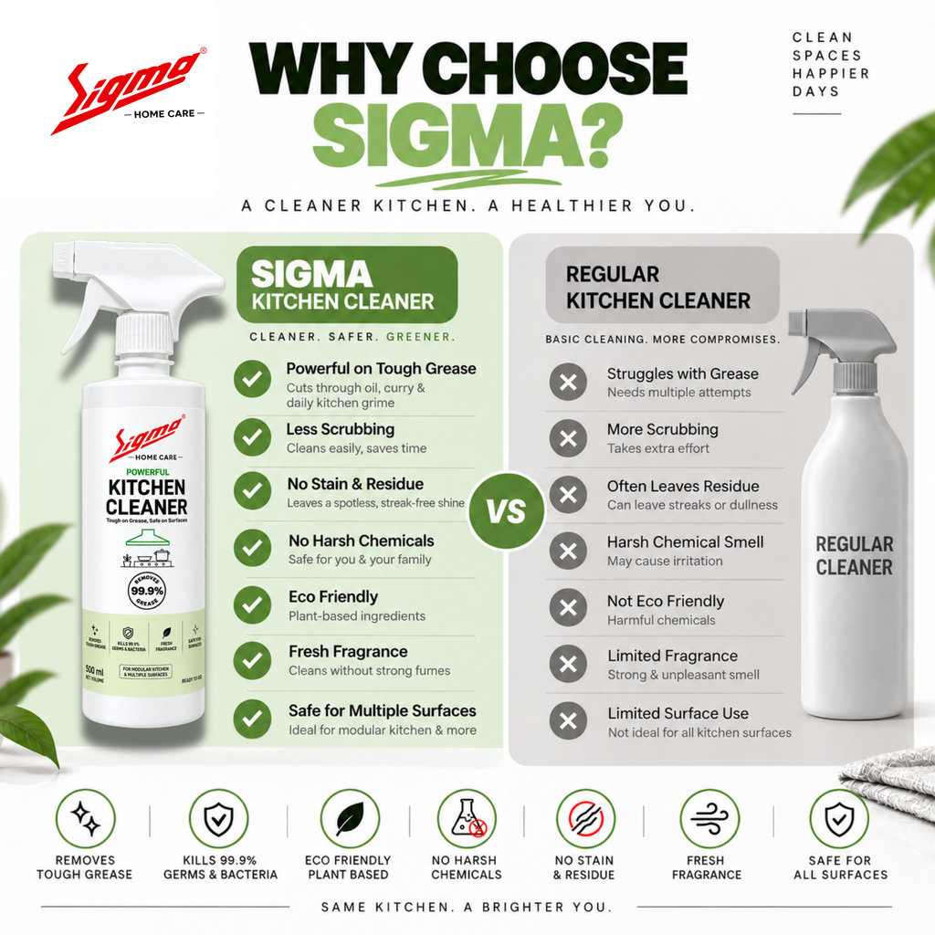 Sigma Home Care Kitchen Cleaner | Tough Grease & Oil Remover Spray | Fast & Easy Cleaning of Stoves, Chimneys, Countertops, Sinks & Tiles | Removes Stubborn Kitchen Stains & Grime | 500ml